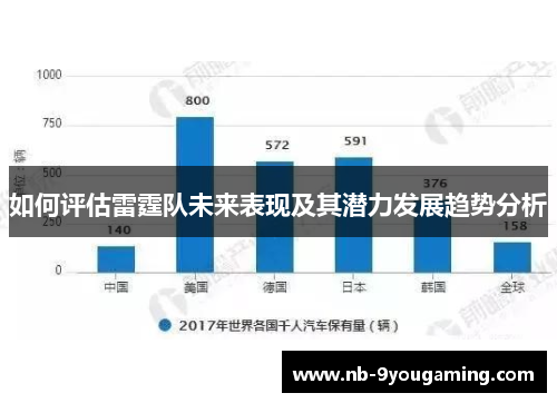 如何评估雷霆队未来表现及其潜力发展趋势分析