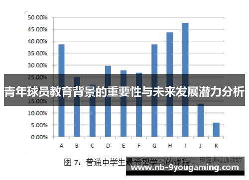 青年球员教育背景的重要性与未来发展潜力分析
